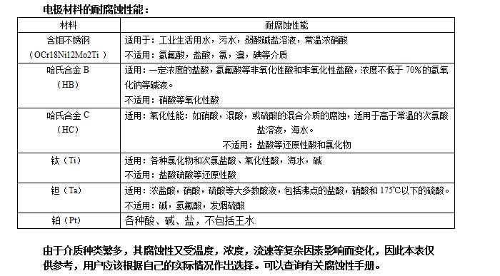 卡箍式電磁富二代精产国品(圖2)
