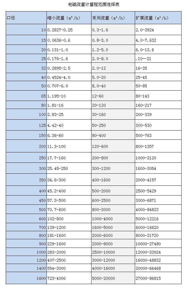 卡箍式電磁富二代精产国品(圖3)