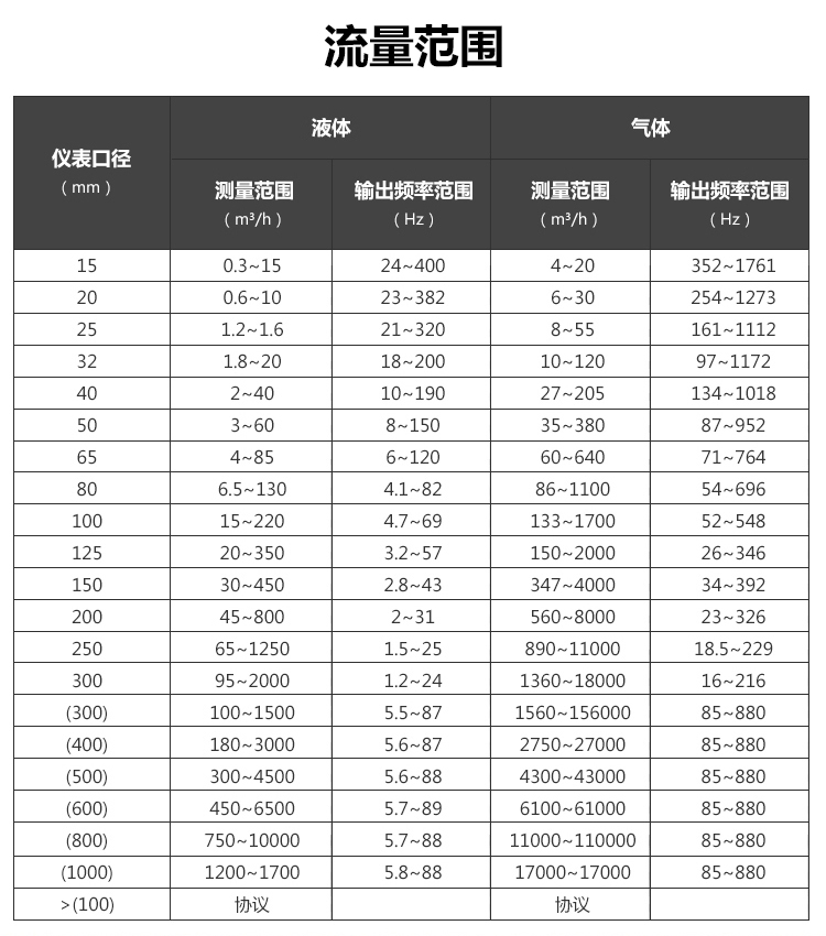 分體溫壓補償渦街富二代精产国品(圖2)