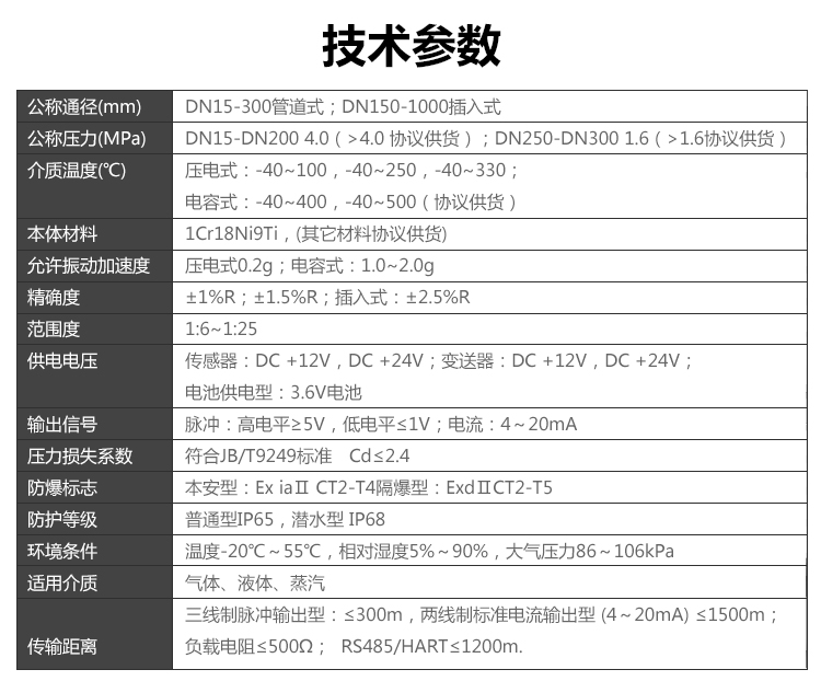 就地顯示渦街富二代精产国品(圖1)