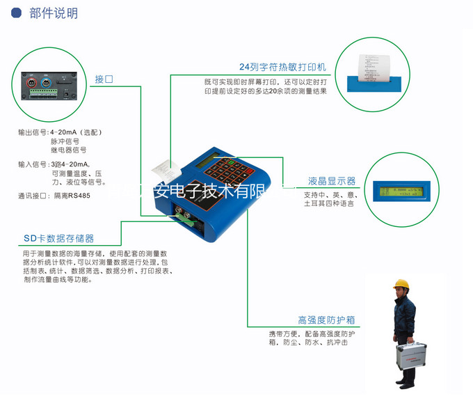 便攜式液體超聲波富二代精产国品(圖2)
