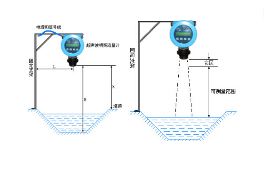 超聲波明渠富二代精产国品(圖2)
