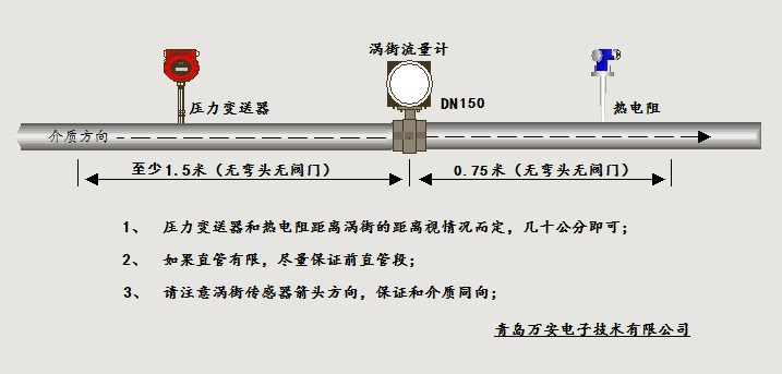 分體式溫壓補償渦街富二代精产国品安裝位置圖(圖1)