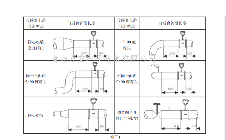 渦街富二代精产国品安裝要求(圖1)