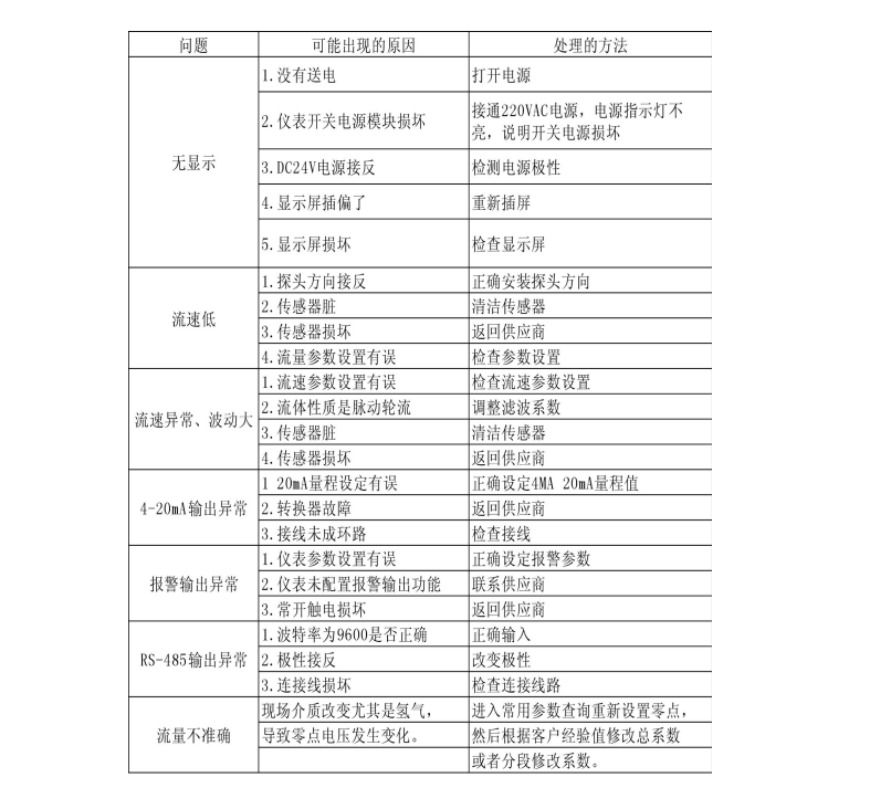 熱式氣體質量富二代精产国品(圖1)